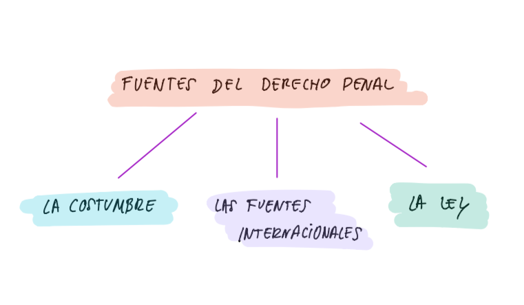 Derecho Penal: ¿Qué es y para qué sirve? ¿Qué delitos hay? 2024
